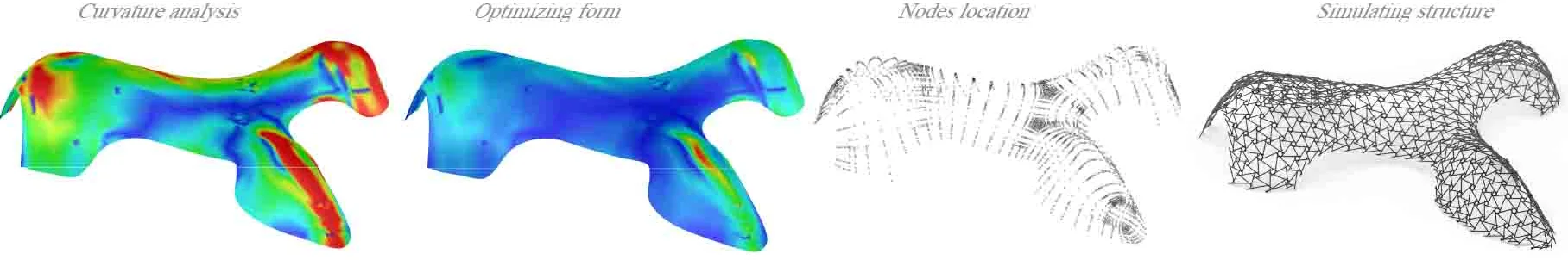 Four small diagrams in a row: curvature analysis, optimizing form, nodes location, and the simulated reciprocal structure