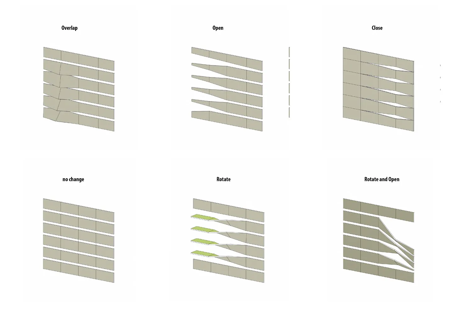Six diagrams of the facade shutter system in different states: overlap, open, close, no change, rotate, and rotate-and-open