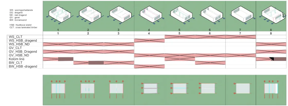 Diagram matrix mapping construction system options and sub-options against building configurations
