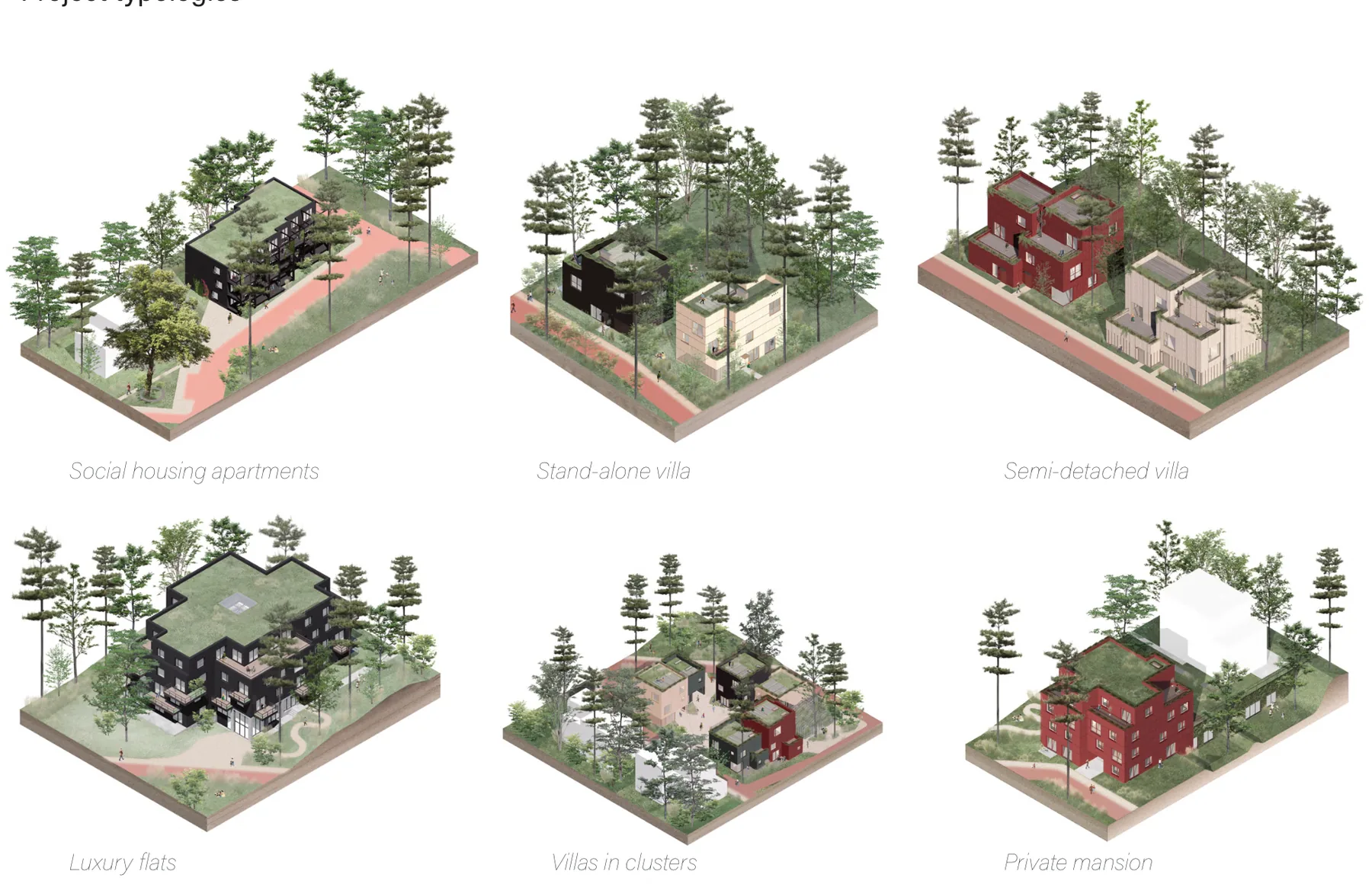 Six isometric plot studies labelled social housing apartments, stand-alone villa, semi-detached villa, luxury flats, villas in clusters and private mansion