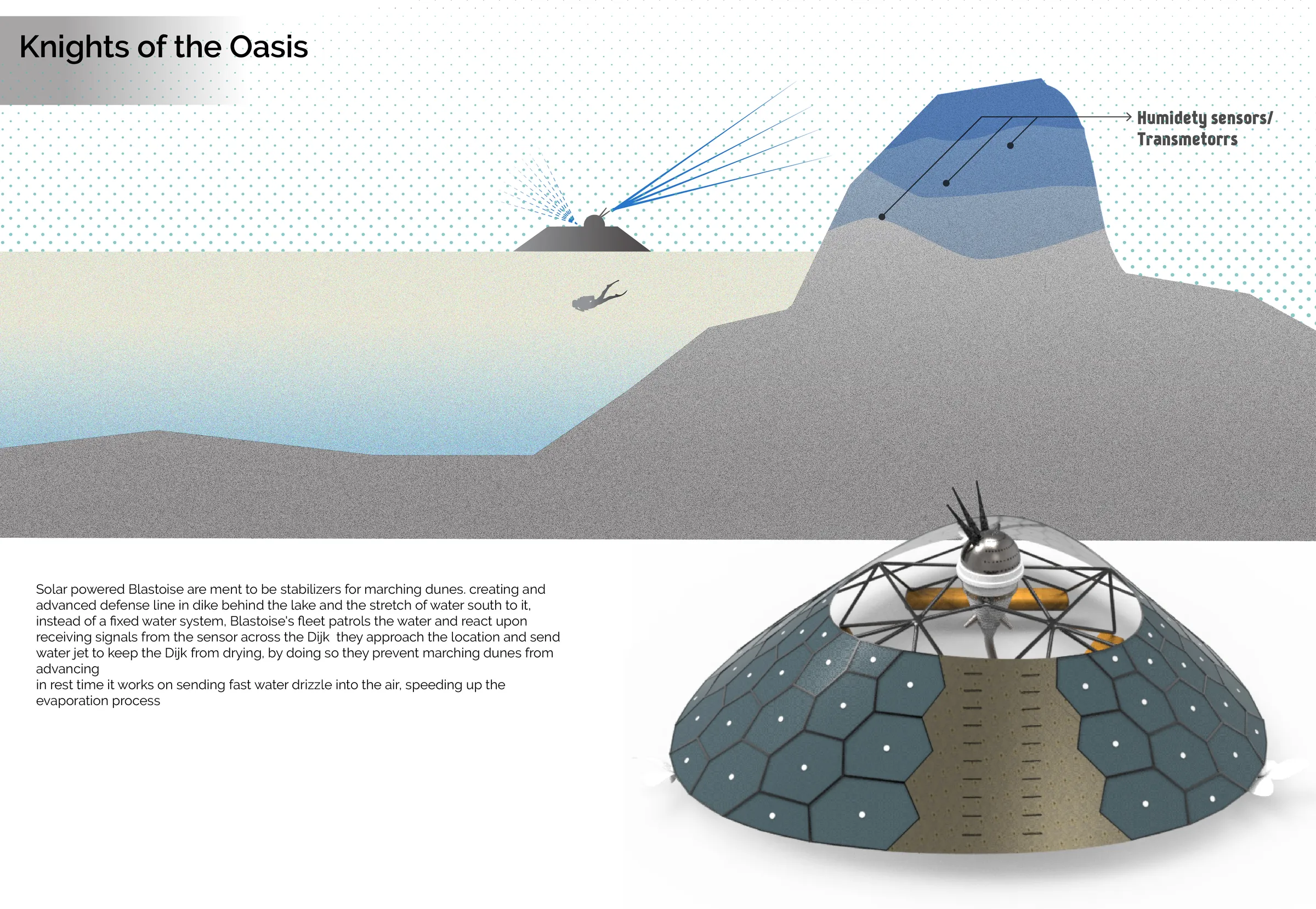 Diagram of a floating solar-powered drone in the water basin spraying vapour toward the dike