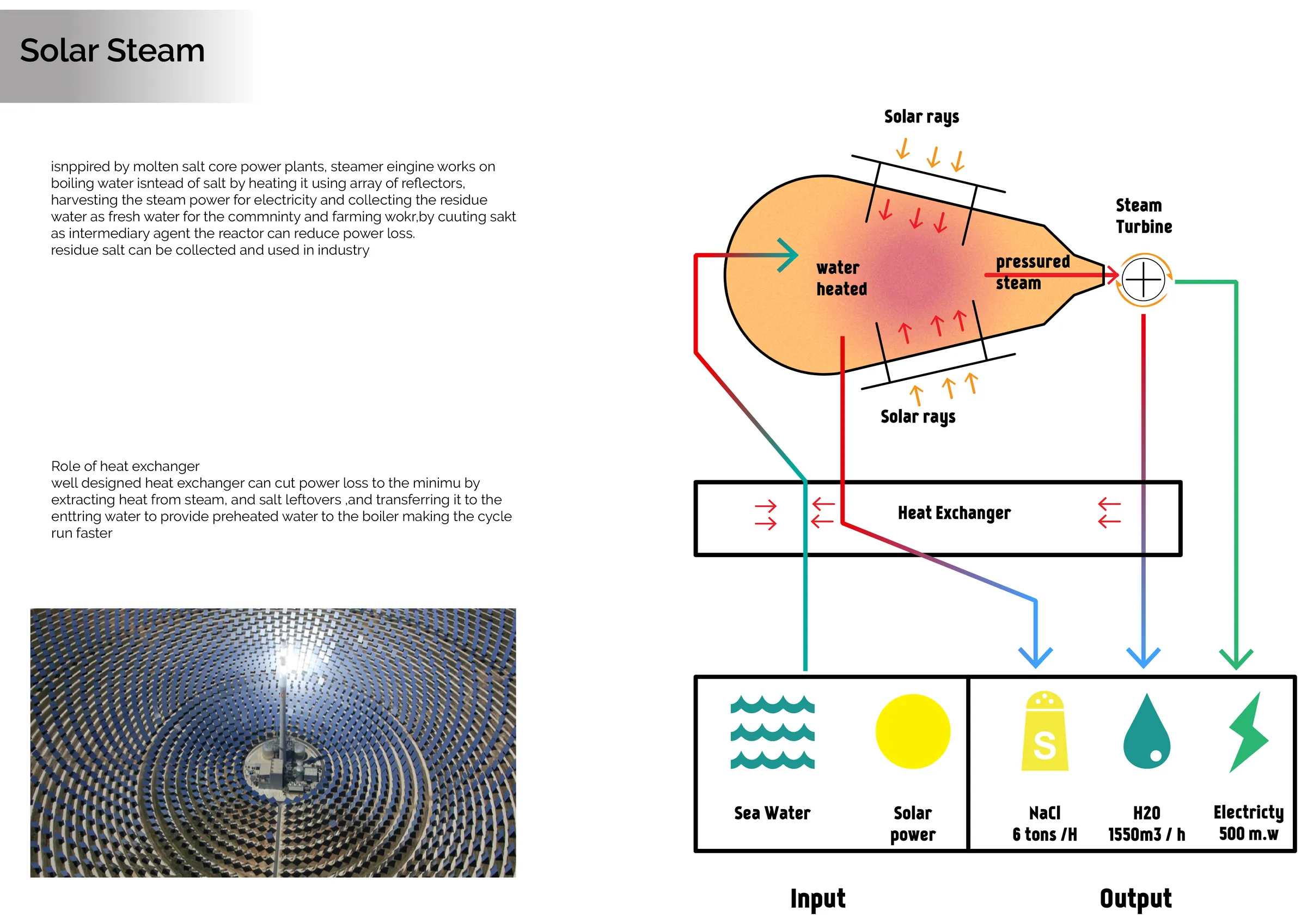 Diagram of the solar steam process showing seawater and solar input producing salt, fresh water and electricity