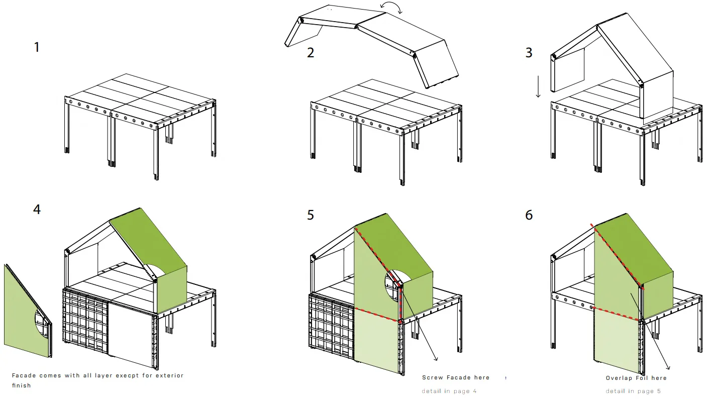 Six-step diagram showing the roof structure being deployed and the facade panels being fitted