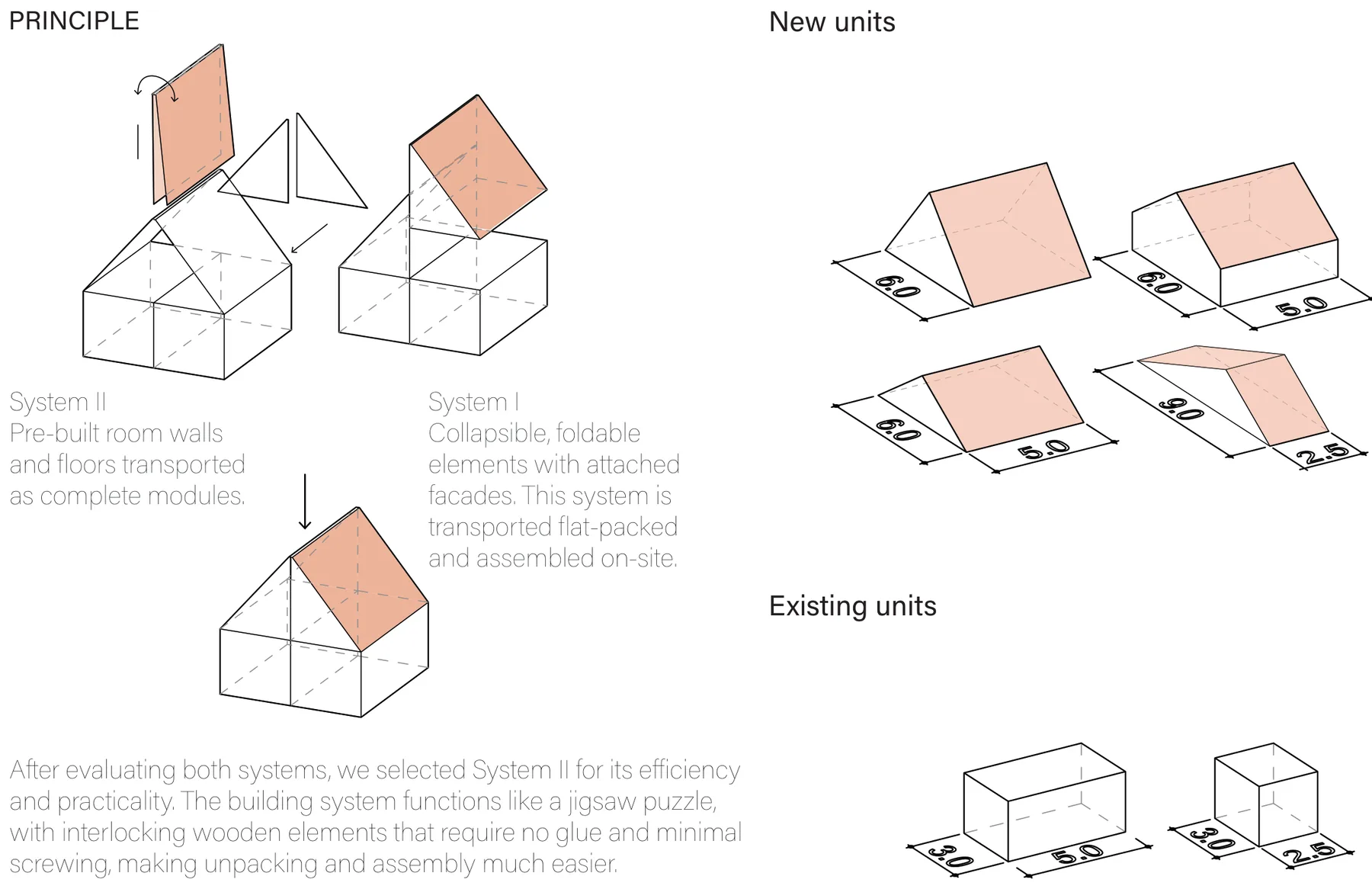 Diagram comparing the two roof systems and showing new units against existing flat-top modules