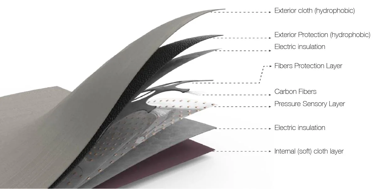Exploded diagram of the suit's eight material layers with labels