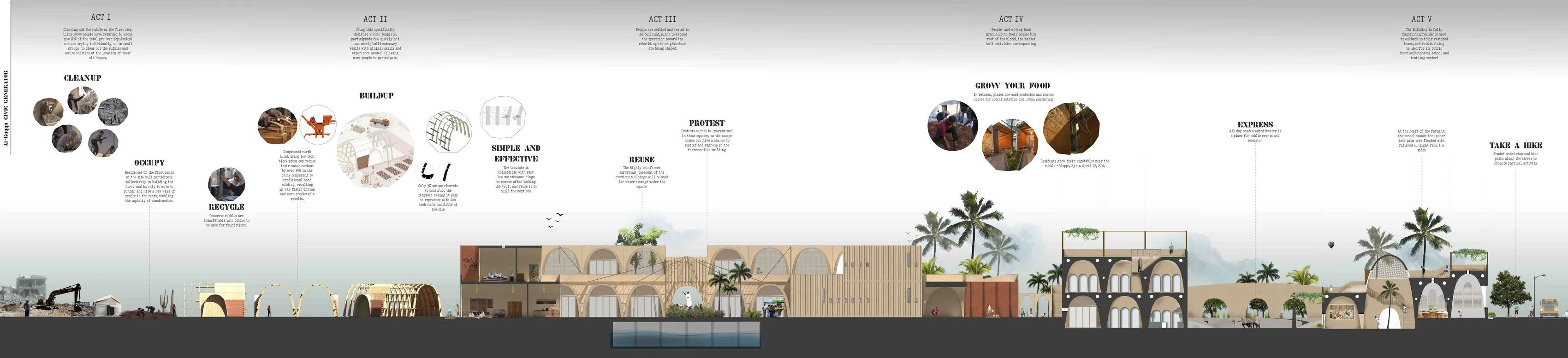Long horizontal section drawing reading left to right, showing the neighbourhood progressing from cleared rubble and camps to completed vaulted public buildings